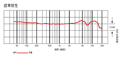 鐵三角 AT881TL/SS 臺式單音頭超指向性電容話筒的頻率特性