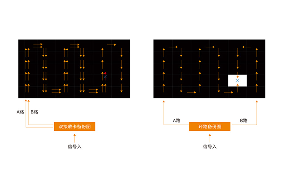 艾比森 新HC系列 小間距LED屏4